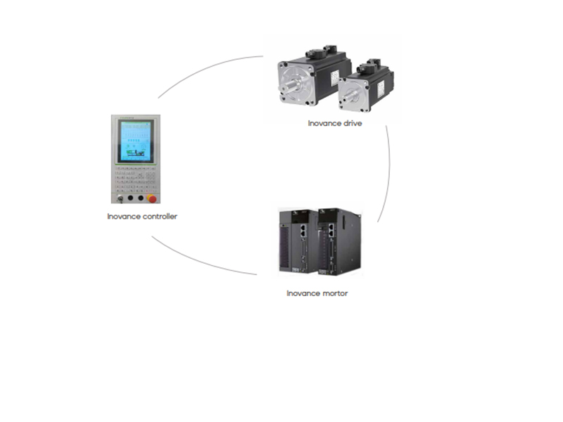 P-S3 Series Standard Features